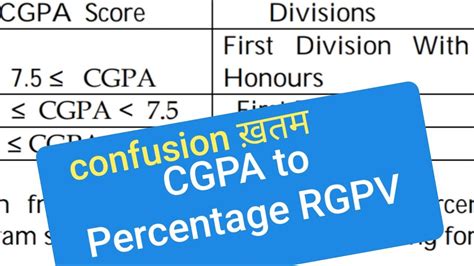 rgpv cgpa to percentage|Iba pa.